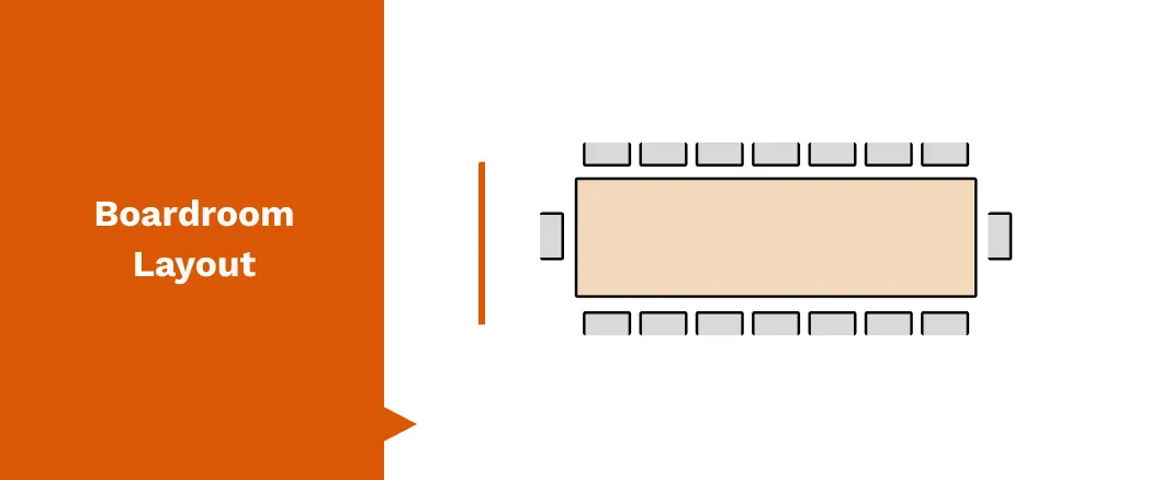 Boardroom meeting room layout with a central table and seating around it designed for focused discussions and decision making