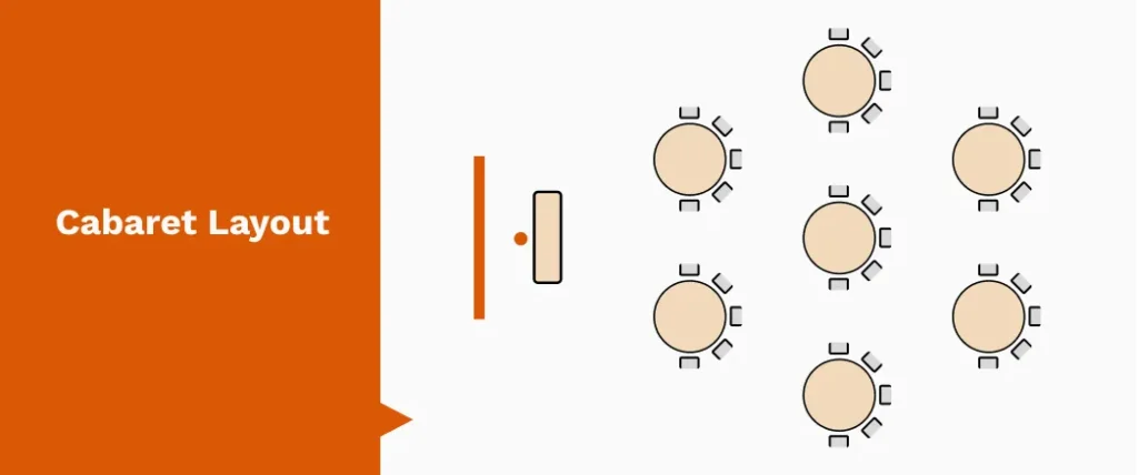Cabaret style meeting room layout with round tables and open sightlines toward the presentation area for workshops and training