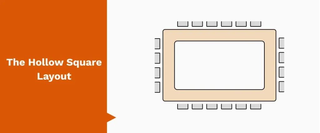 Hollow square meeting room layout with tables arranged in a square and open center for discussion and equal participation