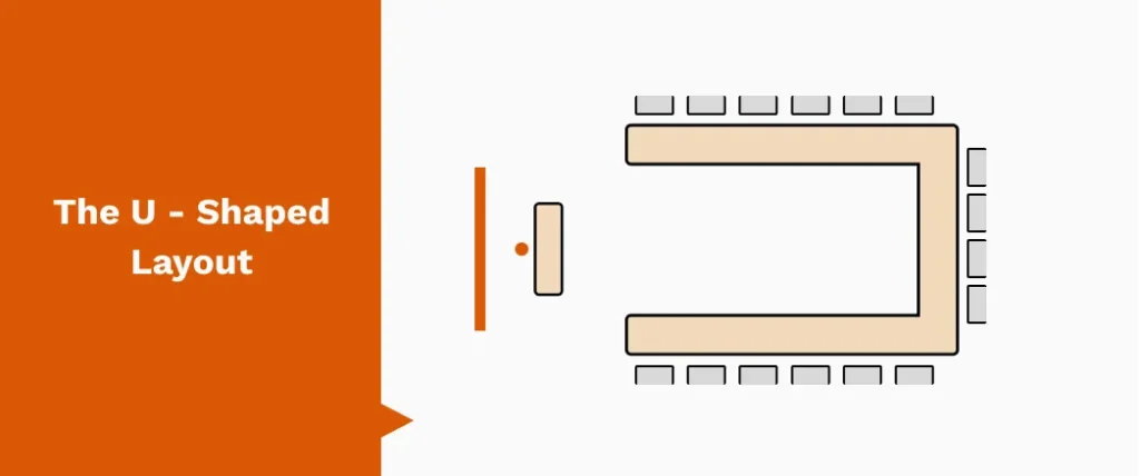 U shaped meeting room layout with tables arranged around a central open area designed for presentations and group discussion